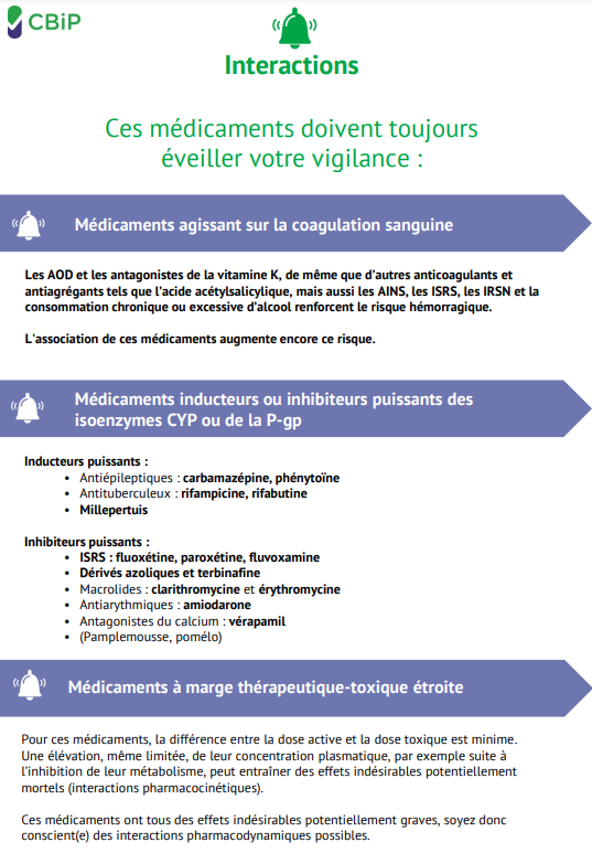 Outil – Interactions – liste des usual suspects